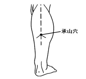 小腿抽筋按承山穴