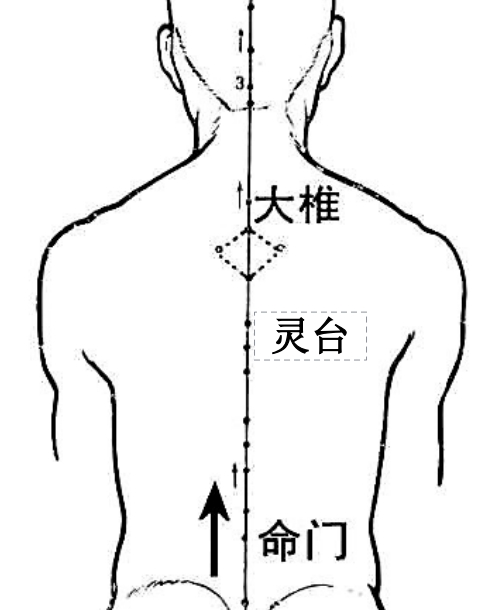 按摩三穴 防治痔疮