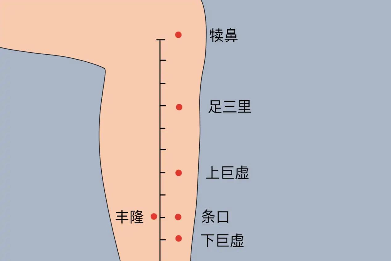 预防痛风发作 按揉5个穴位