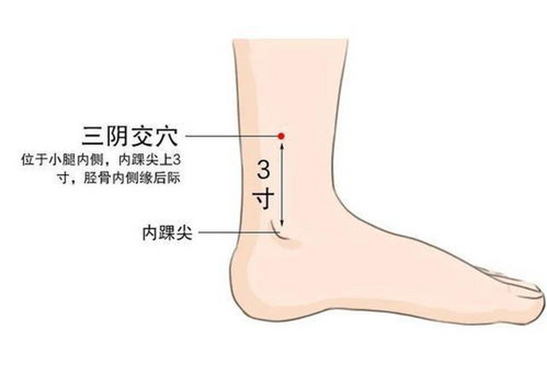 预防痛风发作 按揉5个穴位