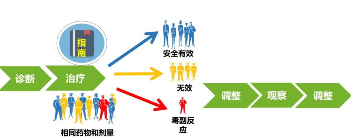 降压药种类与选择：如何找到适合自己的药物