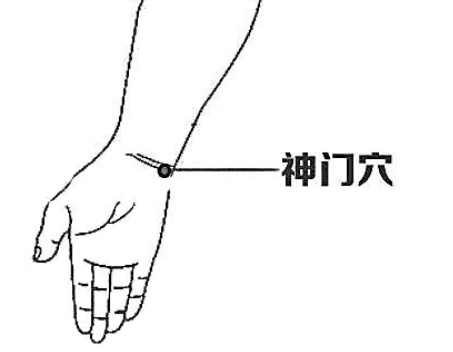 心慌烦闷按神门穴