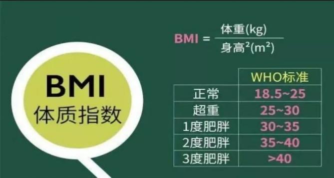 子宫内膜癌——防治新认识
