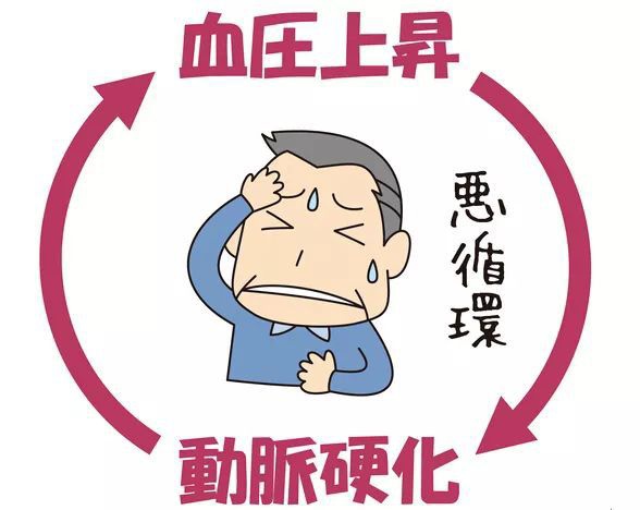 高血压患者如何避免心脏病，这几种方法帮你降压护心！