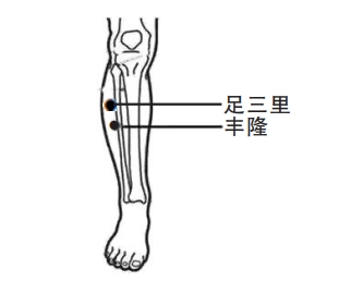 艾灸按摩强脾胃