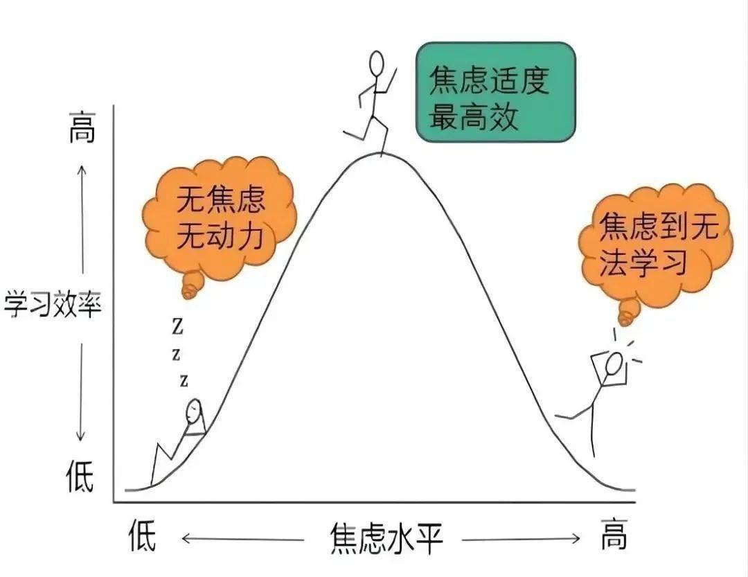 面对考试焦虑，如何从容应对？——给正在备战考试的初中生