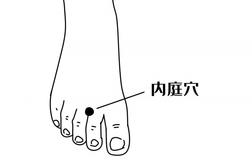 除口臭 按内庭