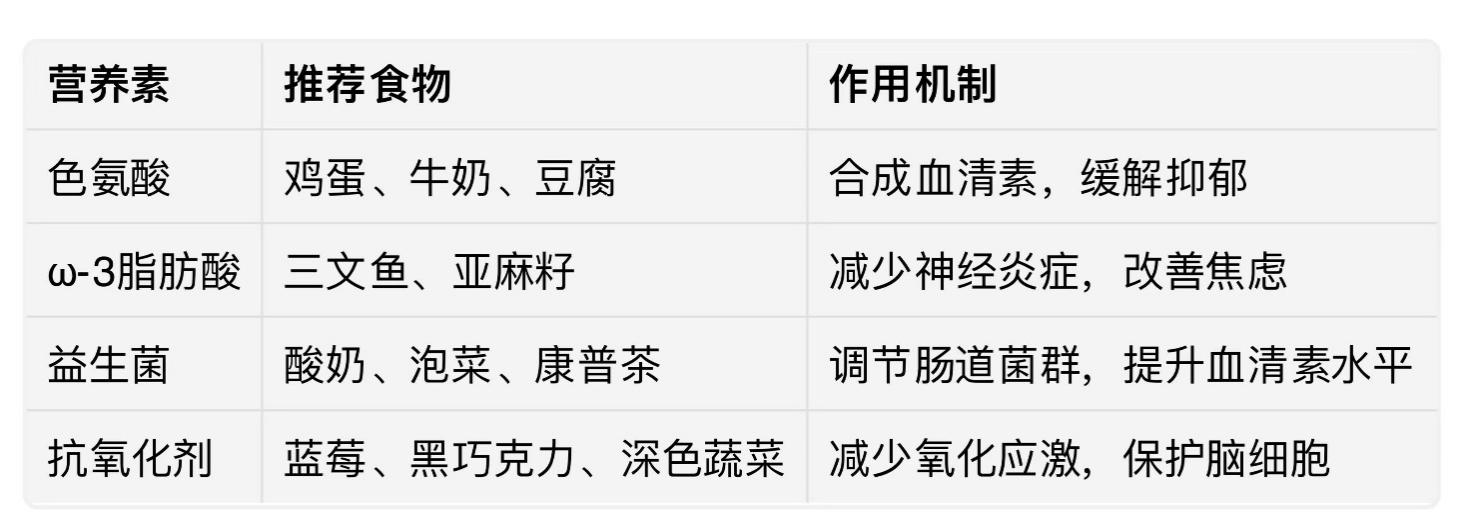 吃出好心情——巧用营养支持疗法改善情绪心理状况