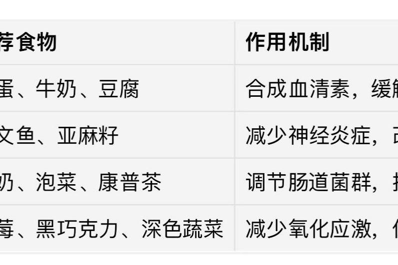 吃出好心情——巧用营养支持疗法改善情绪心理状况