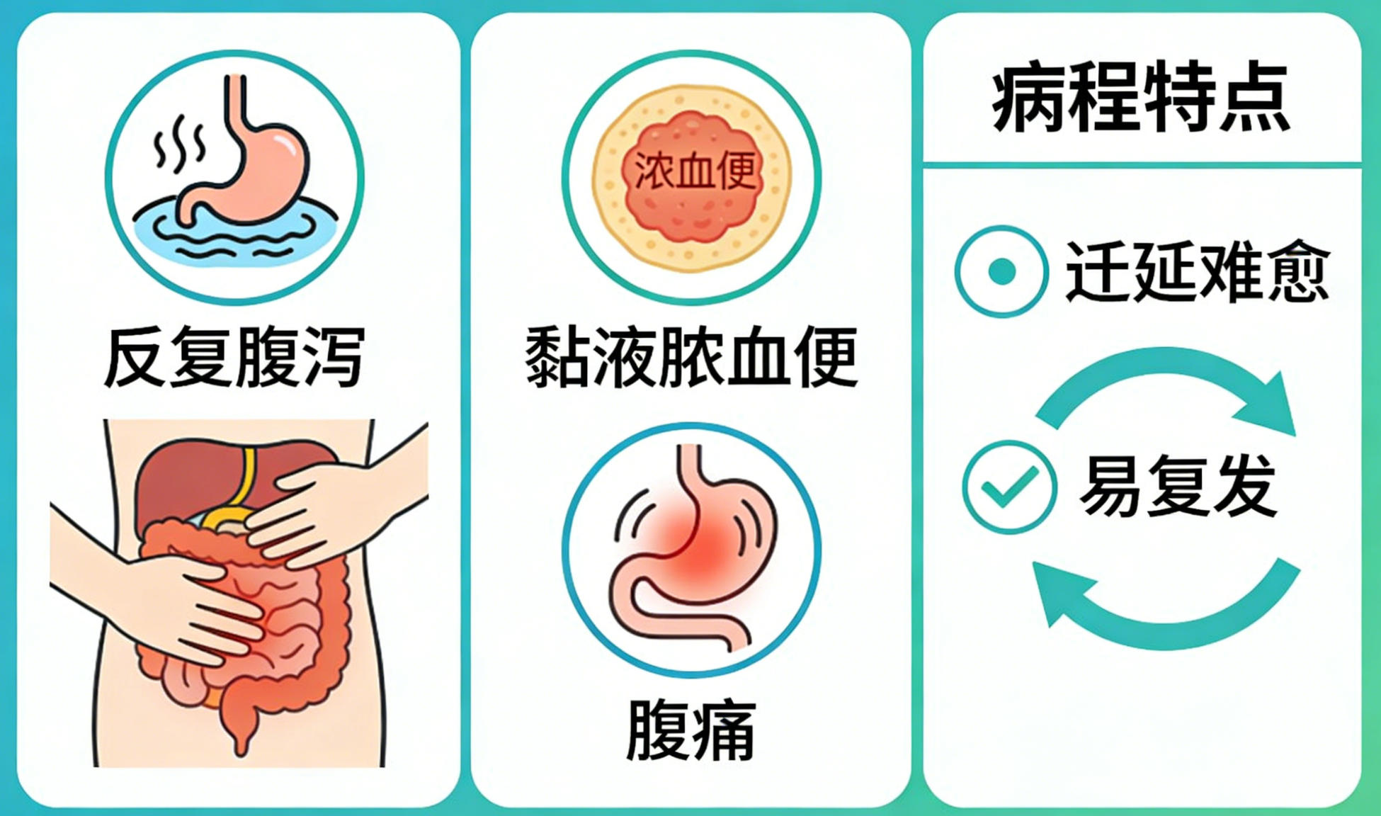 溃疡性结肠炎怎样治