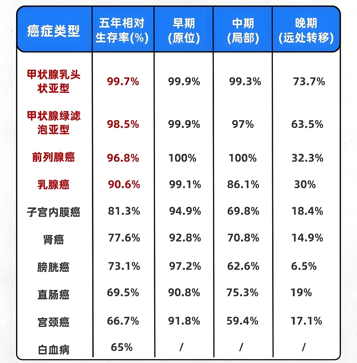 癌症治疗取得“令人震撼的胜利” : 从“倒计时”到慢病管理