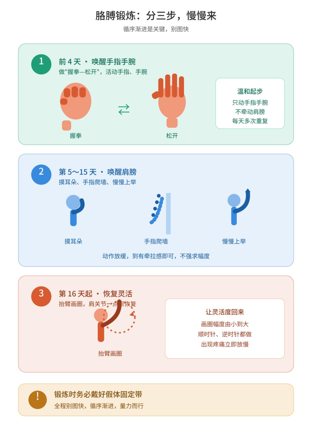 切瘤留美,自信“镜”中来——乳房腔镜手术与术后康复速记