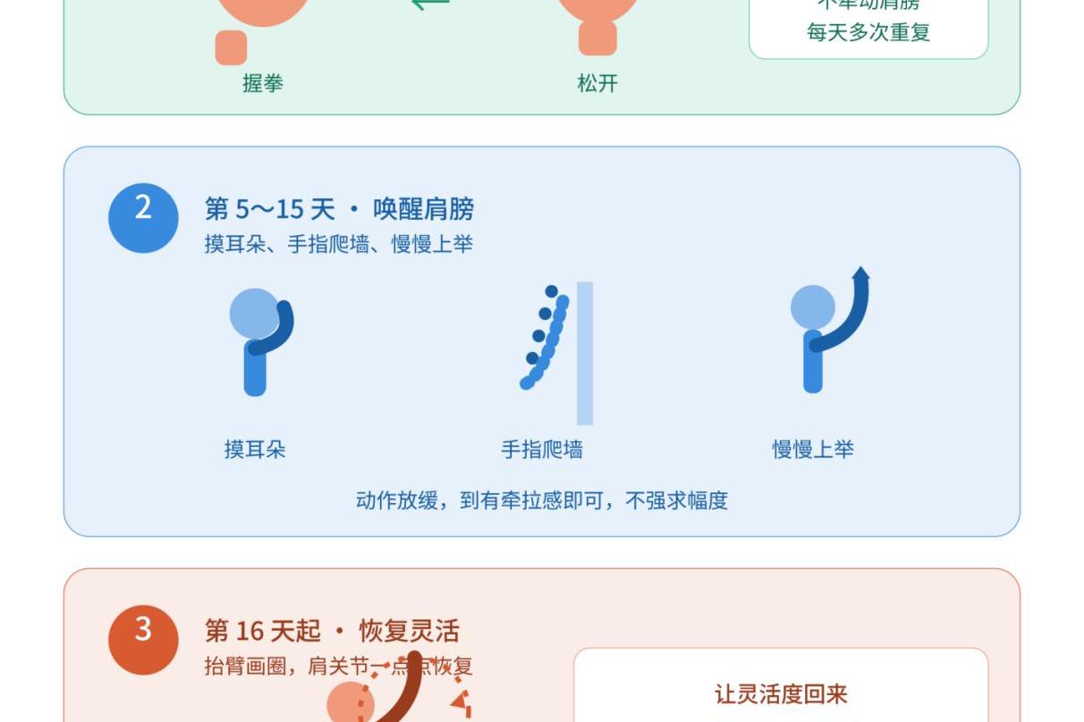 切瘤留美，自信“镜”中来——乳房腔镜手术与术后康复速记