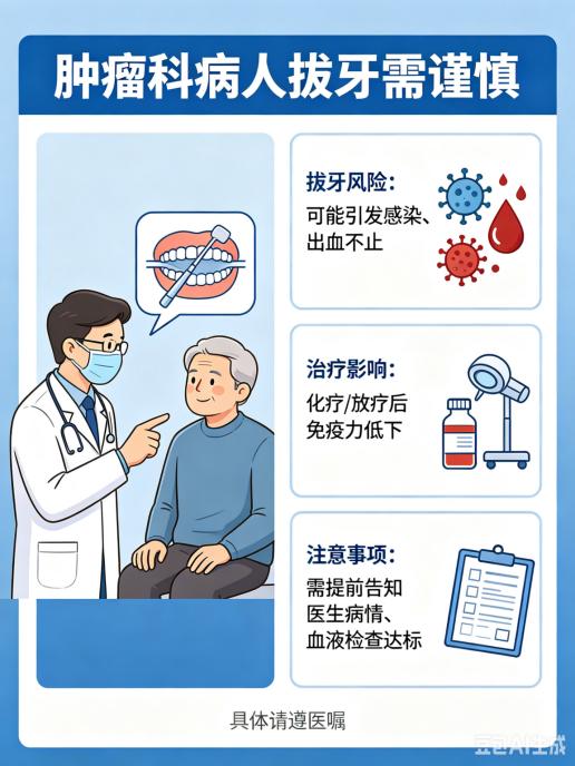 肿瘤病人拔牙需谨慎:这些风险与注意事项必须知道