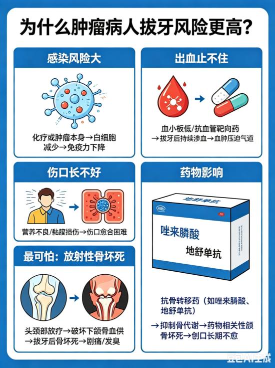 肿瘤病人拔牙需谨慎:这些风险与注意事项必须知道