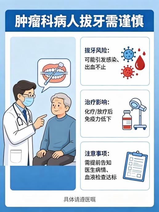 肿瘤病人拔牙需谨慎:这些风险与注意事项必须知道