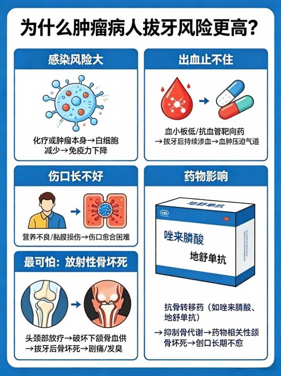 肿瘤病人拔牙需谨慎:这些风险与注意事项必须知道