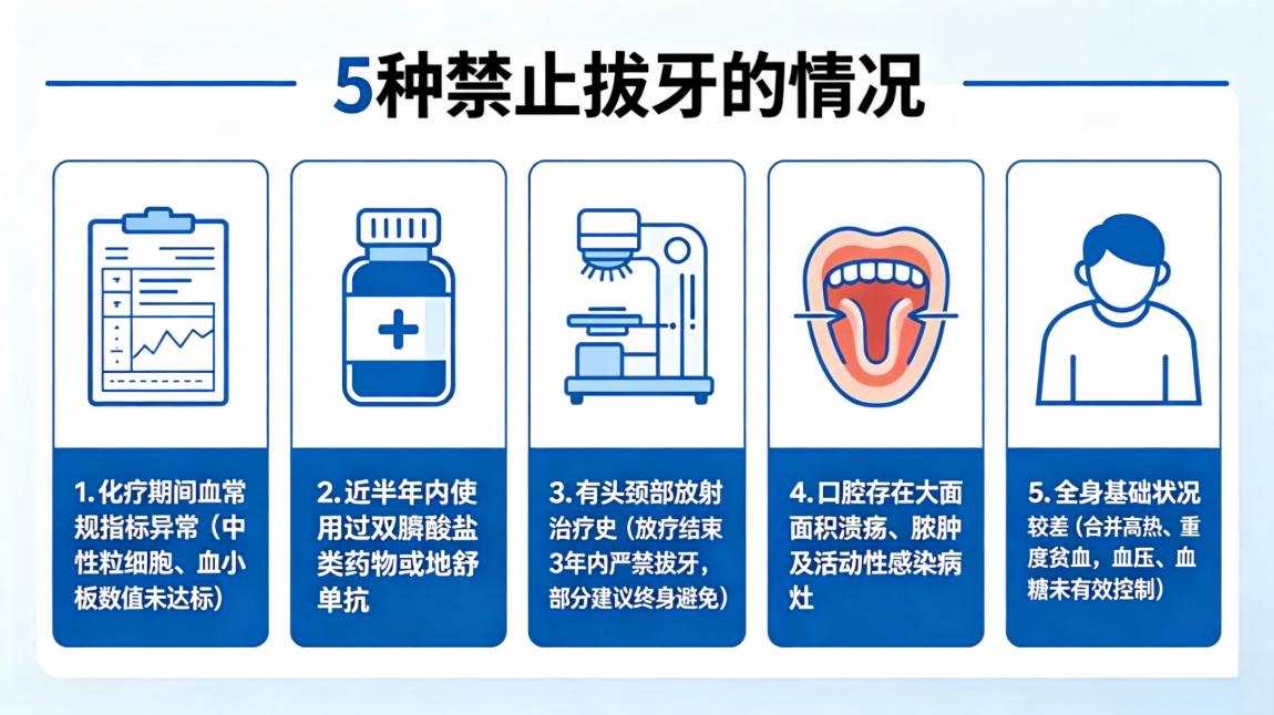 肿瘤病人拔牙需谨慎:这些风险与注意事项必须知道